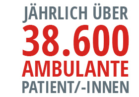 Jährlich über 38.600 ambulante Patientinnen und Patienten in der Sportklinik Ravensburg